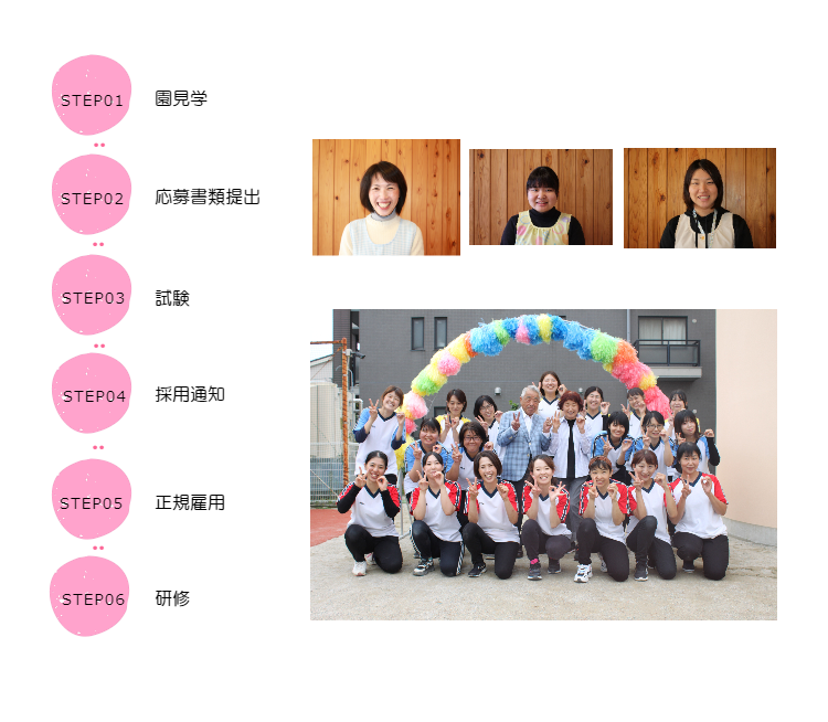 採用までの流れ